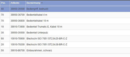 Uchwyt sterujący do Trumatic E 2400 / E 4000