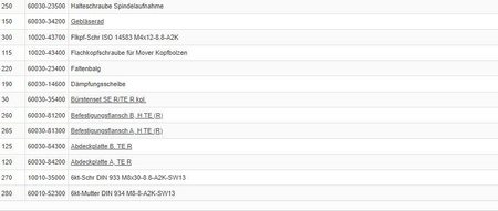 Zespół wrzeciona kablowego A dla Mover TE/H TE/SE R/H SE R/TE R/H TE R/TE R4/SE/H SE