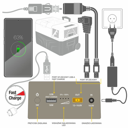Yolco bateria zewnętrzna CSX5 do lodówek przenośnych 13000 mAh, 187,2 Wh