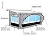 Thule Namiot Markizowy QuickFit RM432142