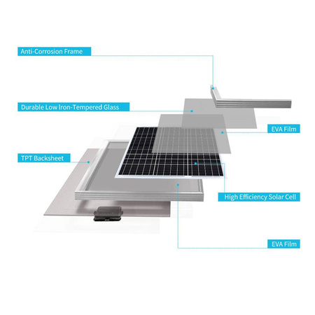 50 Watt 12 Volt Monocrystalline Small Solar Panels