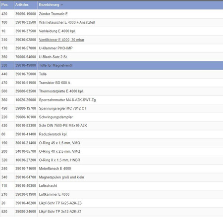Grommet for Trumatic E 4000