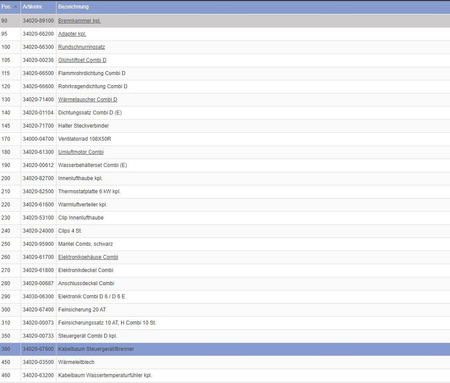 Combi burner controller cable harness