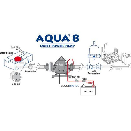 Power Pump Aqua
