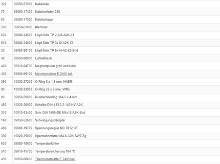 Śruba dosciskowa ISO 4029 M4x4-45H do grzejników Trumatic
