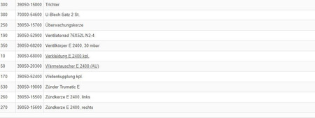 ISO 4029 M4x4-45H set screw for Trumatic radiators