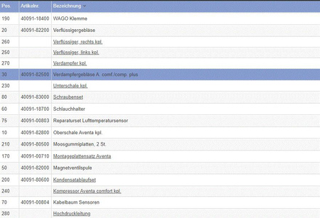 Wentylator parownika do systemów klimatyzacji Aventa