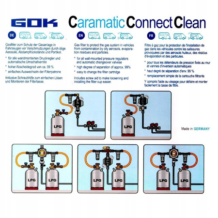 GOK Filtr gazu Caramatic ConnectClean M20 x 1,5 do reduktorów ściennych GOK i Truma - 1,5 kg/h
