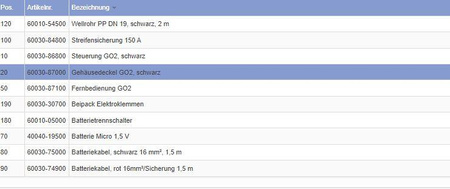 Pokrywa obudowy do pomocy manewrowej GO2, czarna
