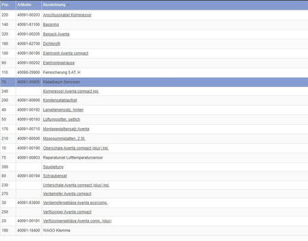 Wiązka przewodów czujników do klimatyzacji Aventa eco