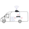 Zestaw routerów mobilnego internetu Oyster Connect Vision
