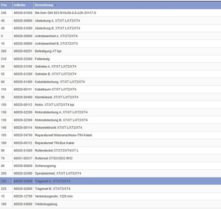 Zestaw mocujący A do Mover XT2/XT4/XT/XT L