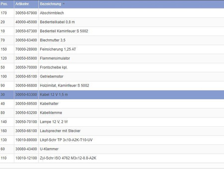 Fireproof cable, 150 cm for Trumatic S-5002