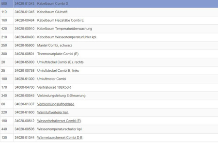 Wiązka przewodów dla Combi D